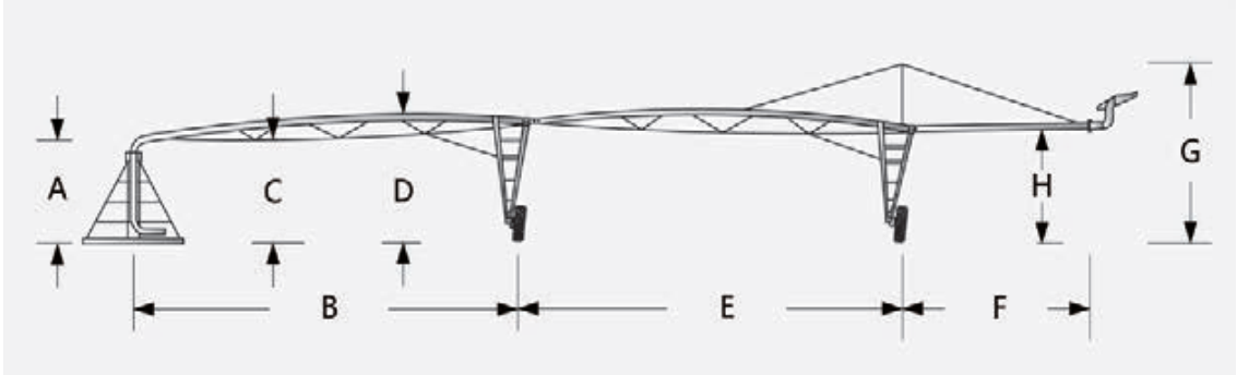 CENTER PIVOT ÁVÖKUNARKERFI3