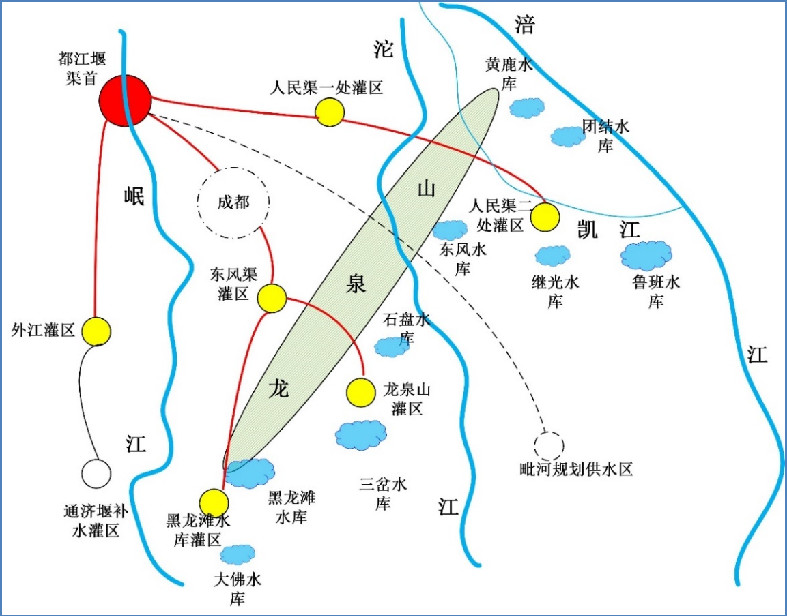 Pagplano ug disenyo sa modernisasyon nga proyekto sa Dujiangyan Irrigation Area (3)